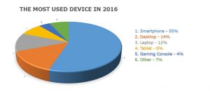 used-devices-2016